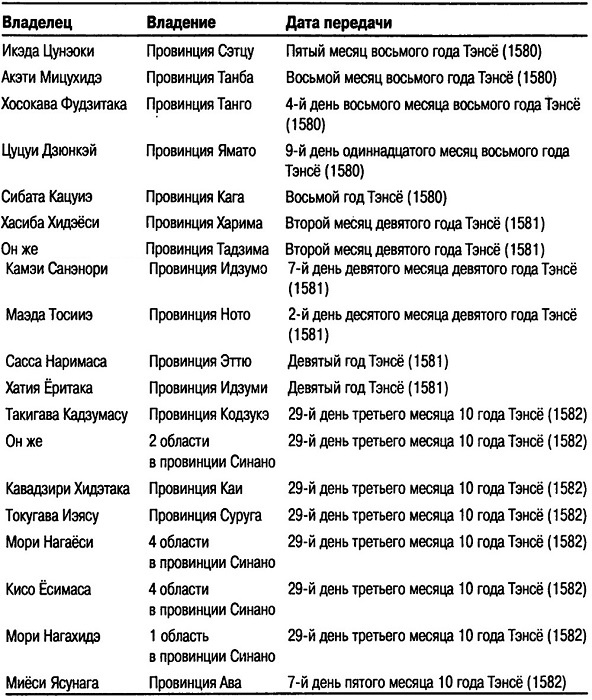 Иллюстрация к книге — Японский тиран. Новый взгляд на японского полководца Ода Нобунага [i_004.jpg]