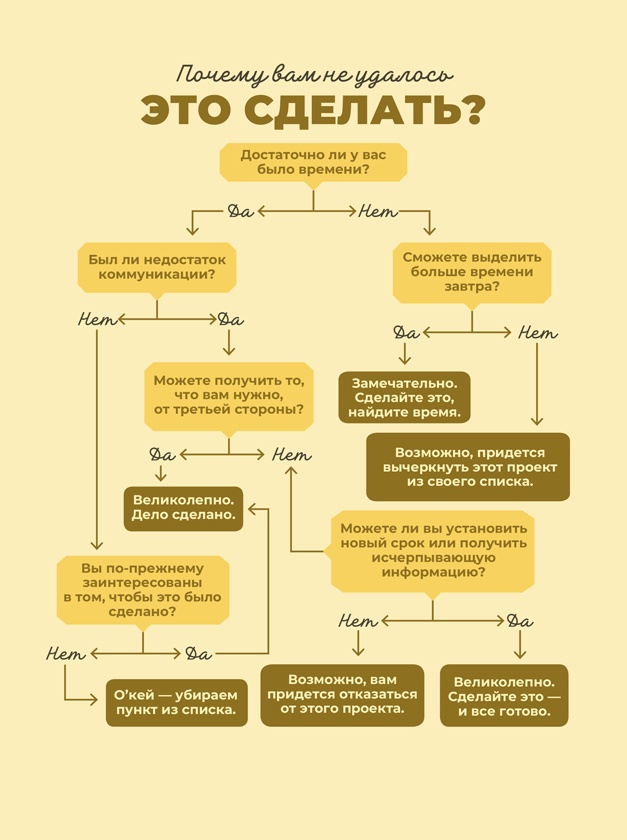 Иллюстрация к книге — Мечтай. Планируй. Действуй [i_010.jpg]