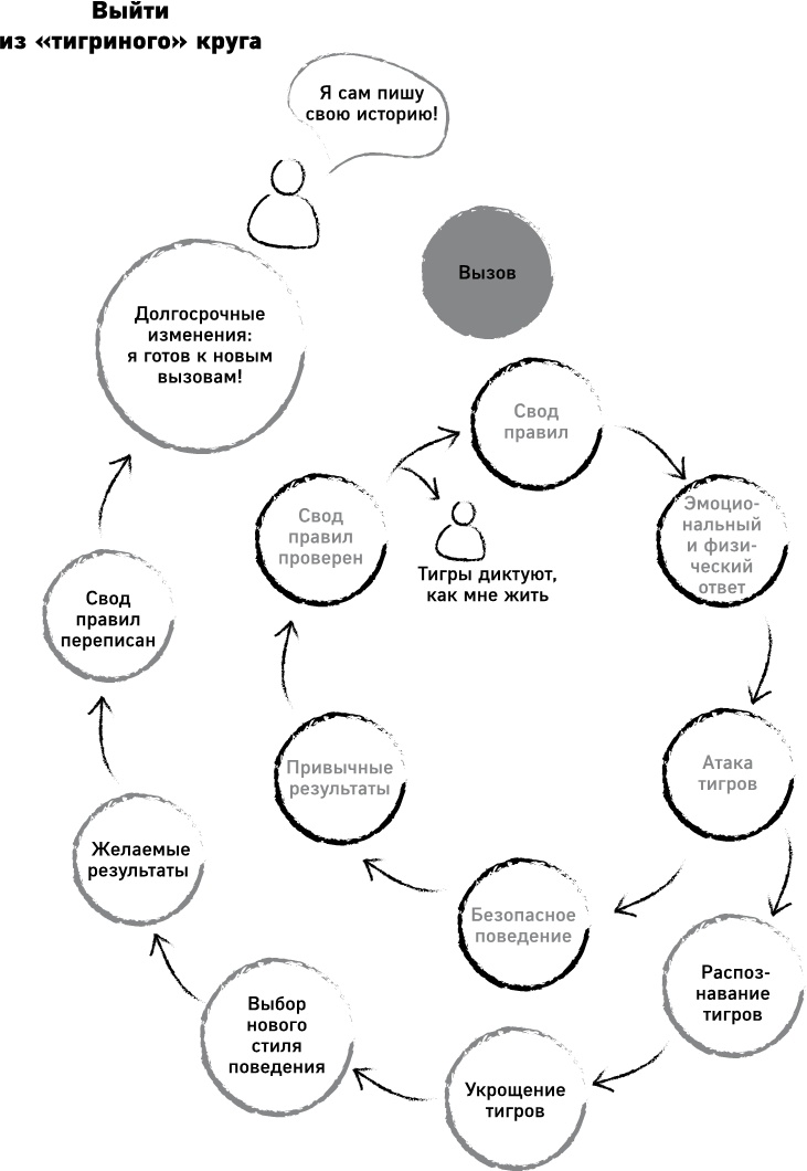 Иллюстрация к книге — Иди туда, где страшно. Именно там ты обретешь силу [i_005.jpg]