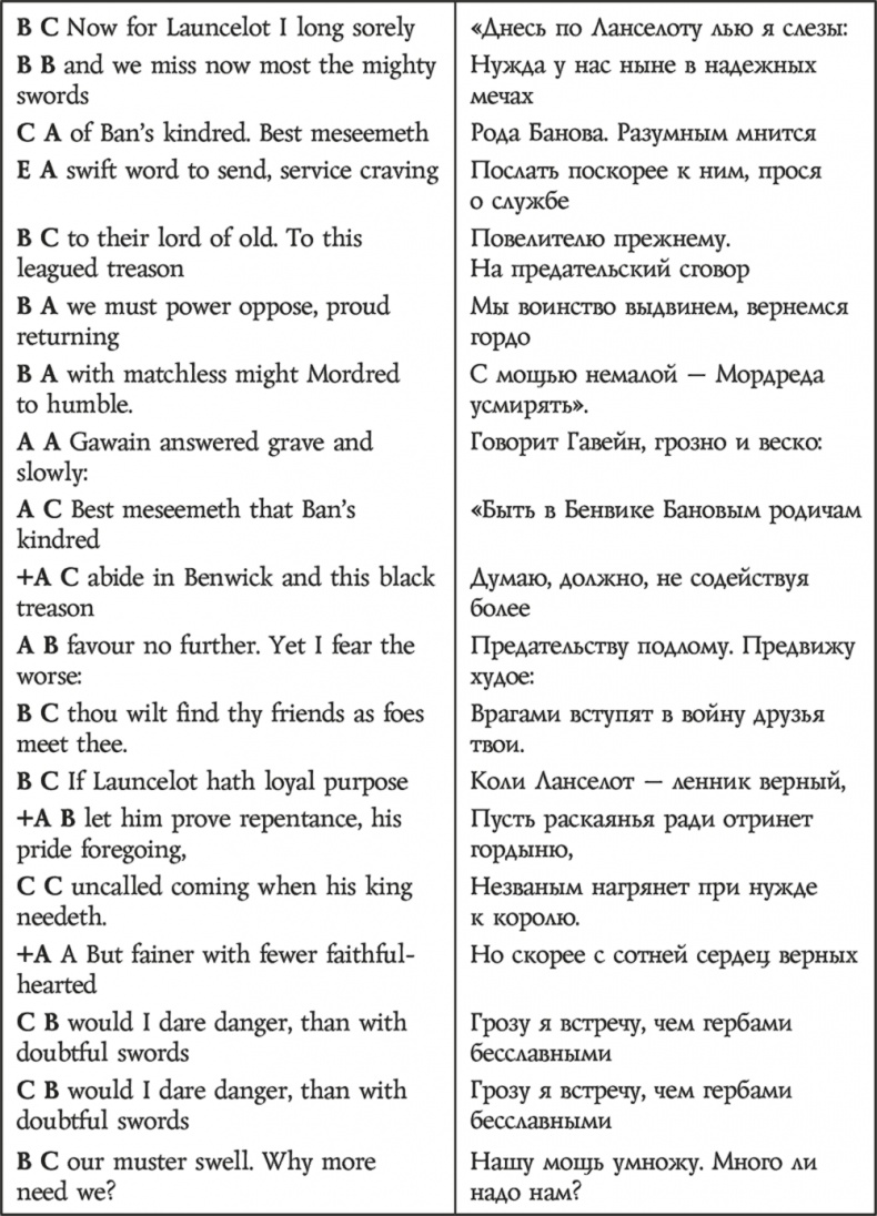 Иллюстрация к книге — Смерть Артура [i_038.jpg]