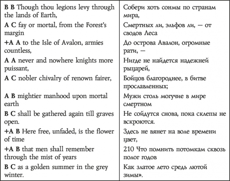 Иллюстрация к книге — Смерть Артура [i_039.jpg]