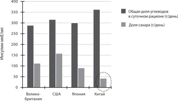 Иллюстрация к книге — Код ожирения [i_019.jpg]