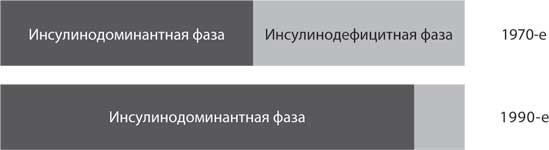 Иллюстрация к книге — Код ожирения [i_023.jpg]