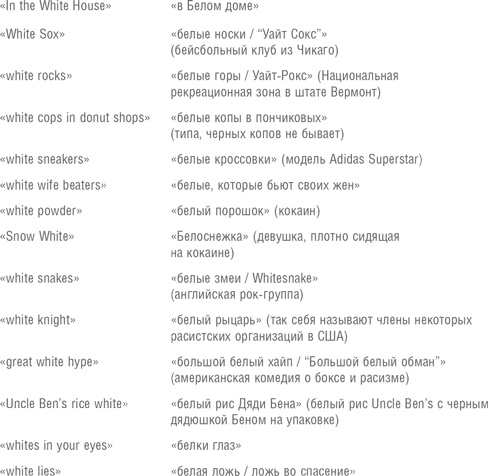 Иллюстрация к книге — Как читать рэп [i_001.jpg]