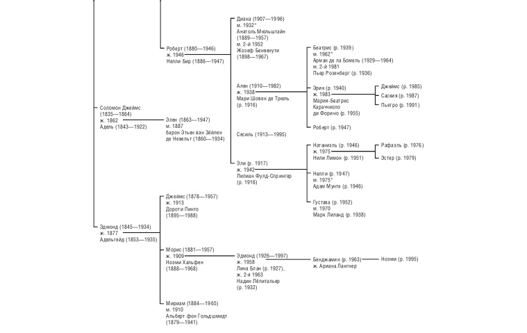 Иллюстрация к книге — Дом Ротшильдов. Пророки денег, 1798–1848 [i_005.jpg]