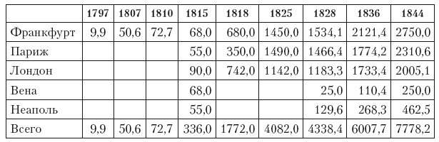 Иллюстрация к книге — Дом Ротшильдов. Пророки денег, 1798–1848 [i_029.jpg]