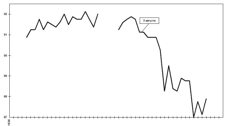 Иллюстрация к книге — Дом Ротшильдов. Пророки денег, 1798–1848 [i_037.jpg]