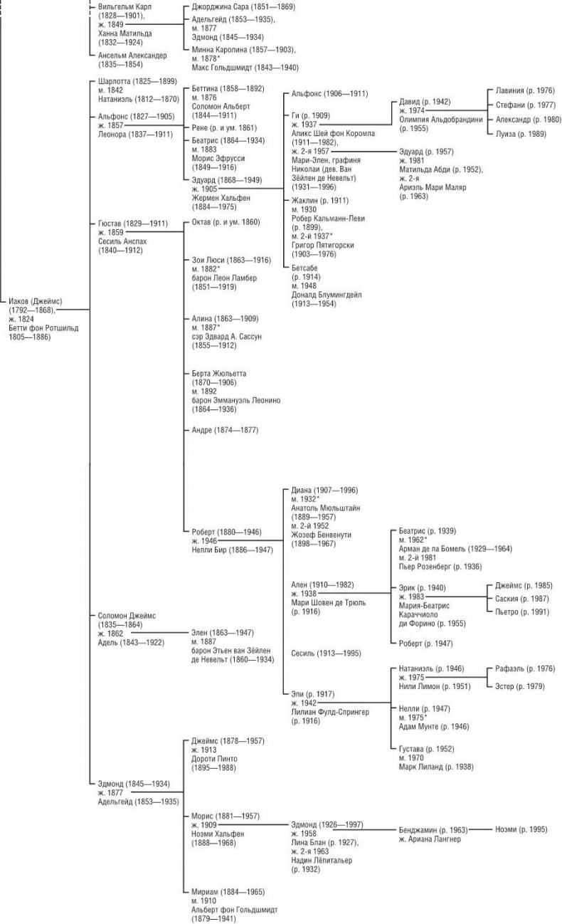 Иллюстрация к книге — Дом Ротшильдов. Мировые банкиры, 1849–1999 [i_002.jpg]