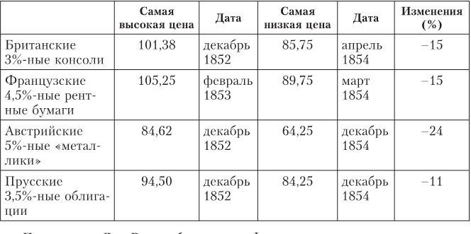 Иллюстрация к книге — Дом Ротшильдов. Мировые банкиры, 1849–1999 [i_007.jpg]