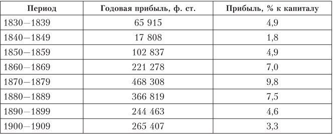 Иллюстрация к книге — Дом Ротшильдов. Мировые банкиры, 1849–1999 [i_010.jpg]