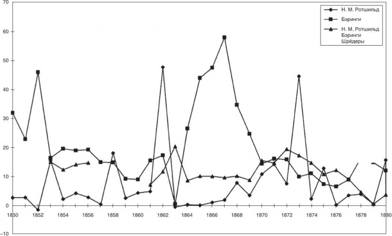Иллюстрация к книге — Дом Ротшильдов. Мировые банкиры, 1849–1999 [i_012.jpg]