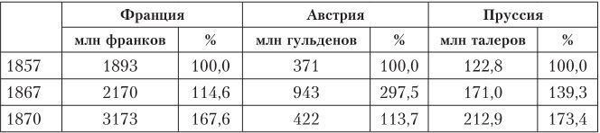 Иллюстрация к книге — Дом Ротшильдов. Мировые банкиры, 1849–1999 [i_017.jpg]