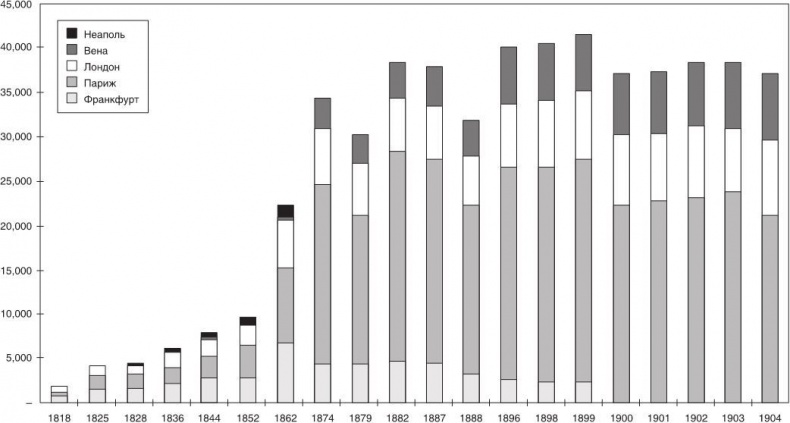 Иллюстрация к книге — Дом Ротшильдов. Мировые банкиры, 1849–1999 [i_030.jpg]