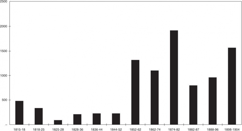 Иллюстрация к книге — Дом Ротшильдов. Мировые банкиры, 1849–1999 [i_033.jpg]