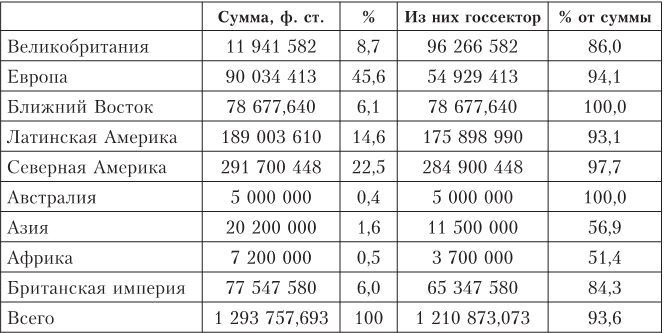 Иллюстрация к книге — Дом Ротшильдов. Мировые банкиры, 1849–1999 [i_034.jpg]