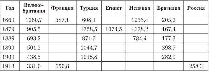 Иллюстрация к книге — Дом Ротшильдов. Мировые банкиры, 1849–1999 [i_036.jpg]