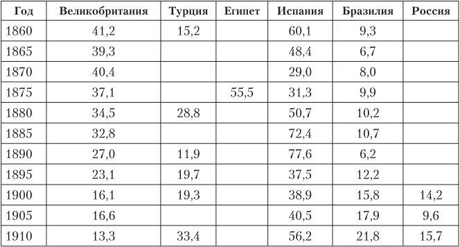 Иллюстрация к книге — Дом Ротшильдов. Мировые банкиры, 1849–1999 [i_037.jpg]