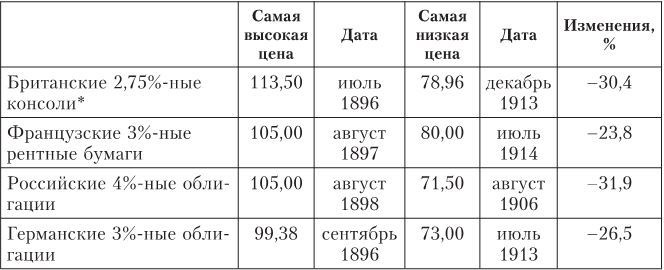 Иллюстрация к книге — Дом Ротшильдов. Мировые банкиры, 1849–1999 [i_043.jpg]