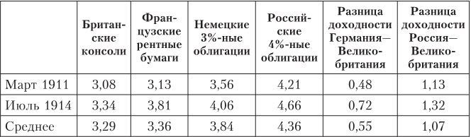 Иллюстрация к книге — Дом Ротшильдов. Мировые банкиры, 1849–1999 [i_044.jpg]