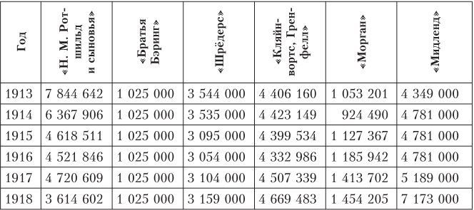 Иллюстрация к книге — Дом Ротшильдов. Мировые банкиры, 1849–1999 [i_047.jpg]