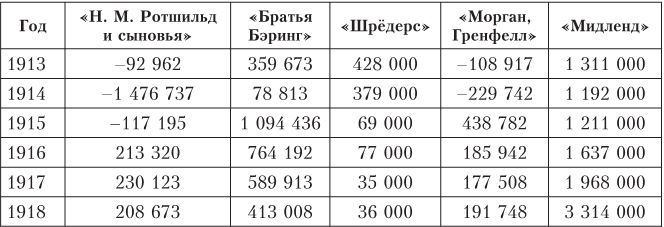Иллюстрация к книге — Дом Ротшильдов. Мировые банкиры, 1849–1999 [i_048.jpg]
