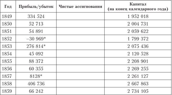 Иллюстрация к книге — Дом Ротшильдов. Мировые банкиры, 1849–1999 [i_055.jpg]