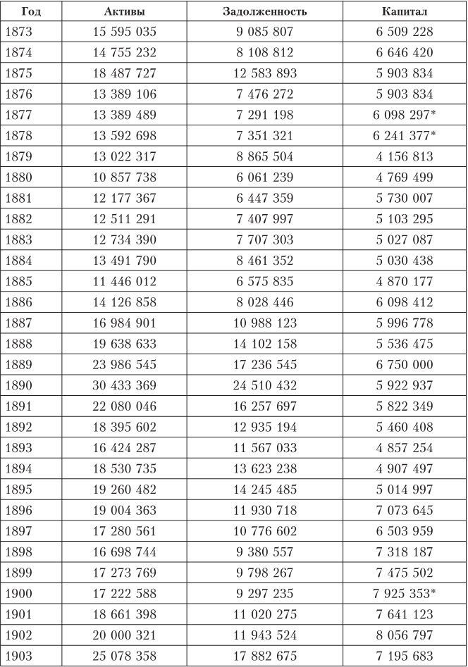 Иллюстрация к книге — Дом Ротшильдов. Мировые банкиры, 1849–1999 [i_058.jpg]