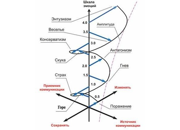 Иллюстрация к книге — Жизнь по своим правилам [image11_5d2dce10443fb30007aa14dc_jpg.jpg]