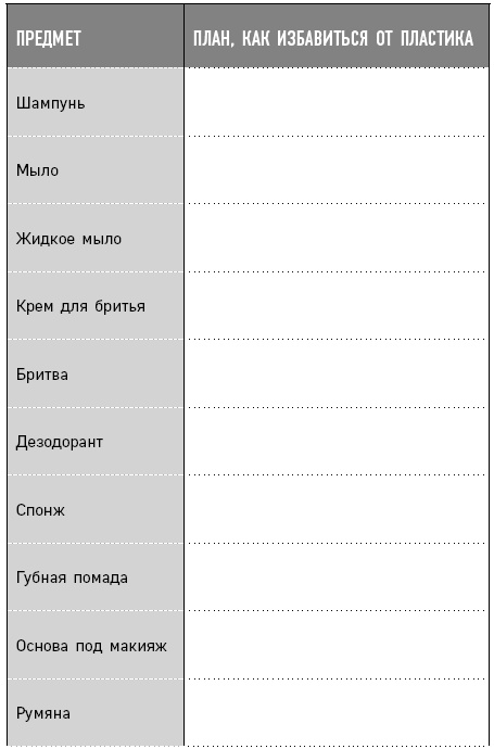 Иллюстрация к книге — Как отказаться от пластика [i_007.jpg]