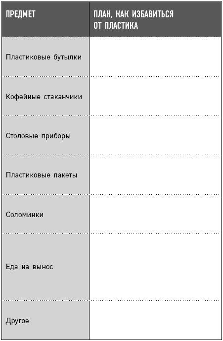 Иллюстрация к книге — Как отказаться от пластика [i_016.jpg]