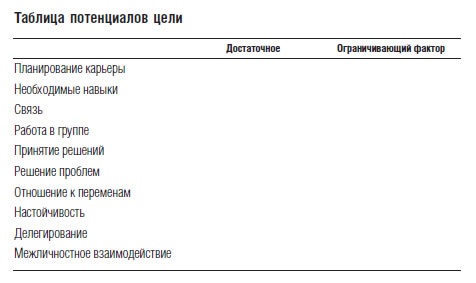 Иллюстрация к книге — Управление стрессом [i_011.jpg]