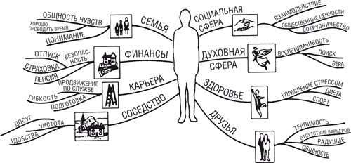 Иллюстрация к книге — Управление стрессом [i_012.jpg]