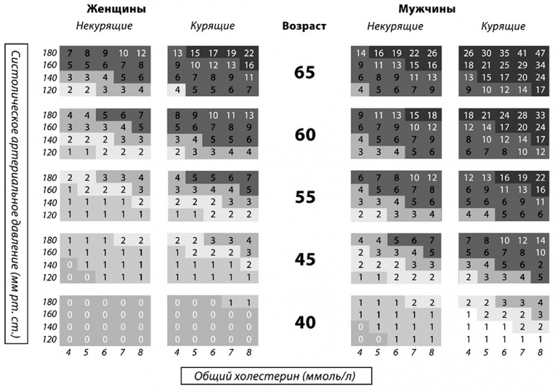 Иллюстрация к книге — Красивое долголетие [i_008.jpg]