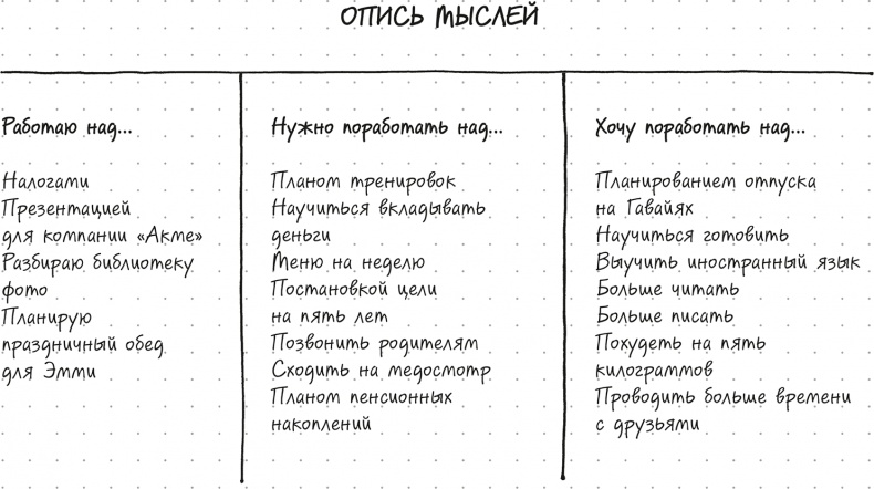 Иллюстрация к книге — Bullet Journal метод [i_005.jpg]