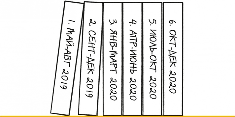 Иллюстрация к книге — Bullet Journal метод [i_007.jpg]