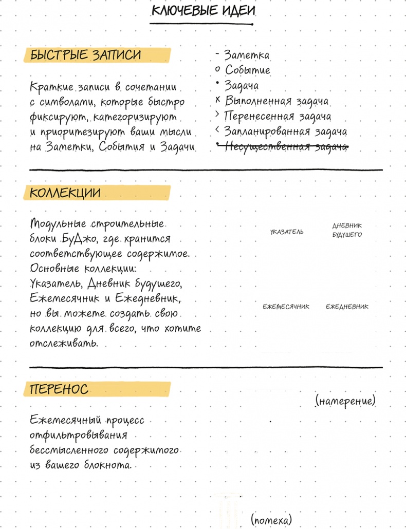 Иллюстрация к книге — Bullet Journal метод [i_011.jpg]