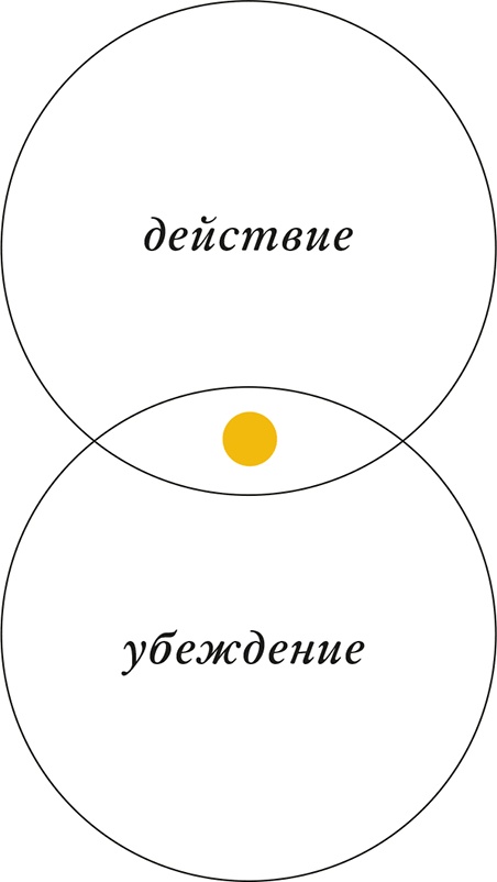 Иллюстрация к книге — Bullet Journal метод [i_032.jpg]
