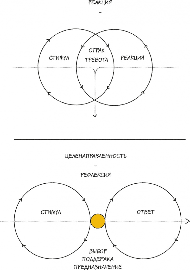 Иллюстрация к книге — Bullet Journal метод [i_035.jpg]