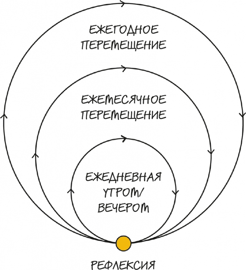 Иллюстрация к книге — Bullet Journal метод [i_036.jpg]