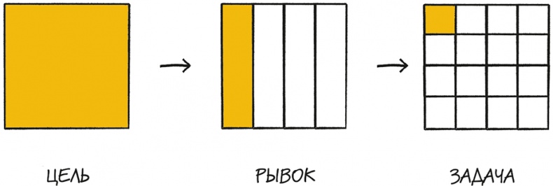 Иллюстрация к книге — Bullet Journal метод [i_038.jpg]