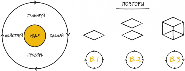 Иллюстрация к книге — Bullet Journal метод [i_041.jpg]