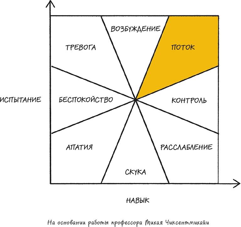 Иллюстрация к книге — Bullet Journal метод [i_043.jpg]