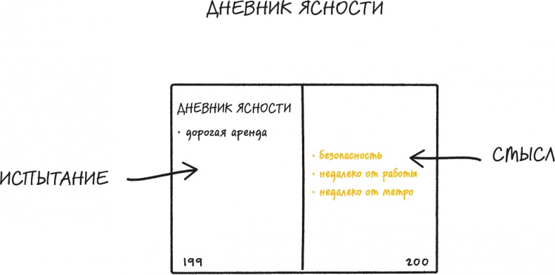 Иллюстрация к книге — Bullet Journal метод [i_048.jpg]