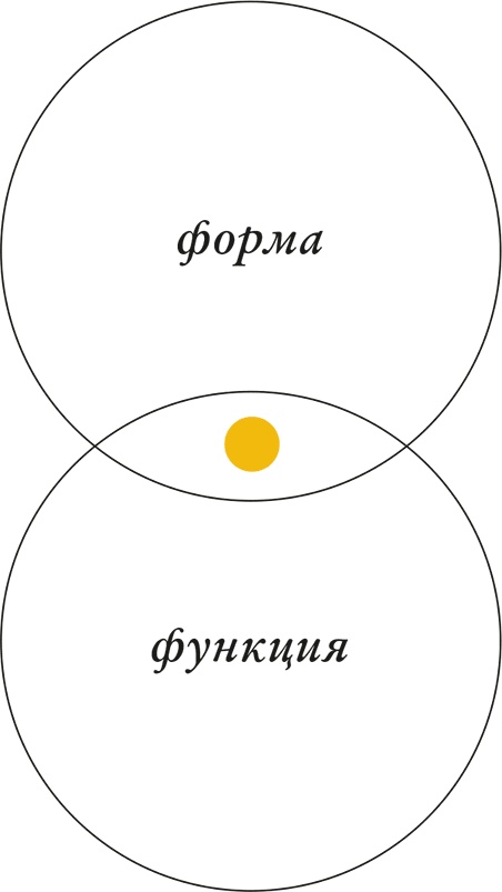Иллюстрация к книге — Bullet Journal метод [i_050.jpg]