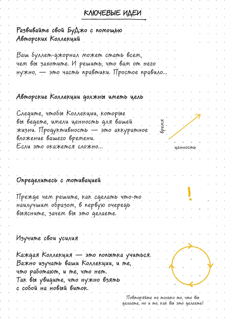 Иллюстрация к книге — Bullet Journal метод [i_051.jpg]
