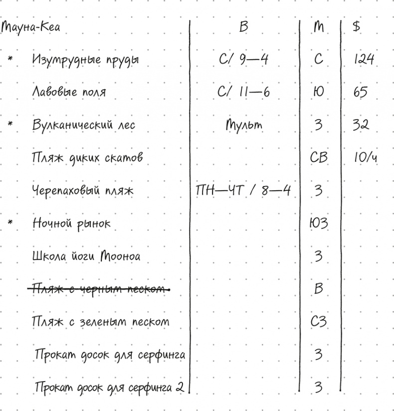 Иллюстрация к книге — Bullet Journal метод [i_055.jpg]