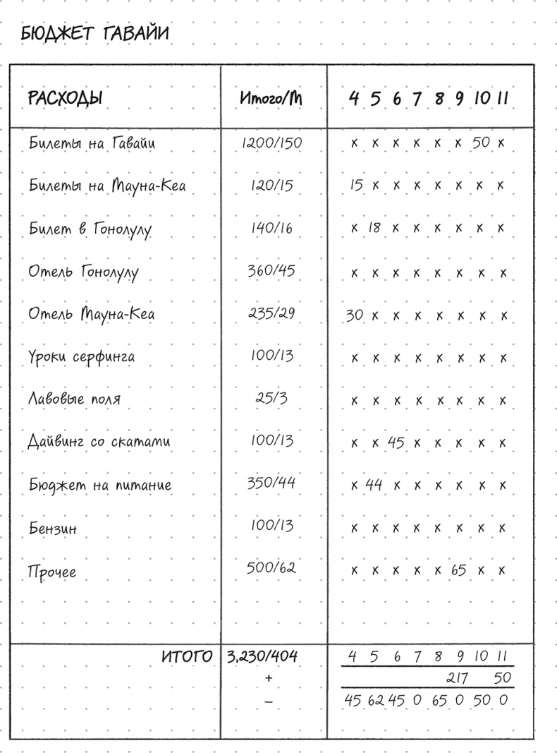 Иллюстрация к книге — Bullet Journal метод [i_057.jpg]