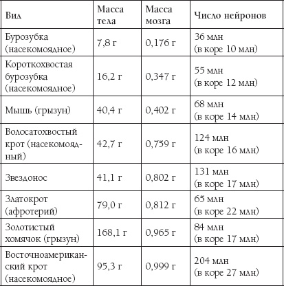 Иллюстрация к книге — Мозг. Такой ли он особенный? [_79.jpg]
