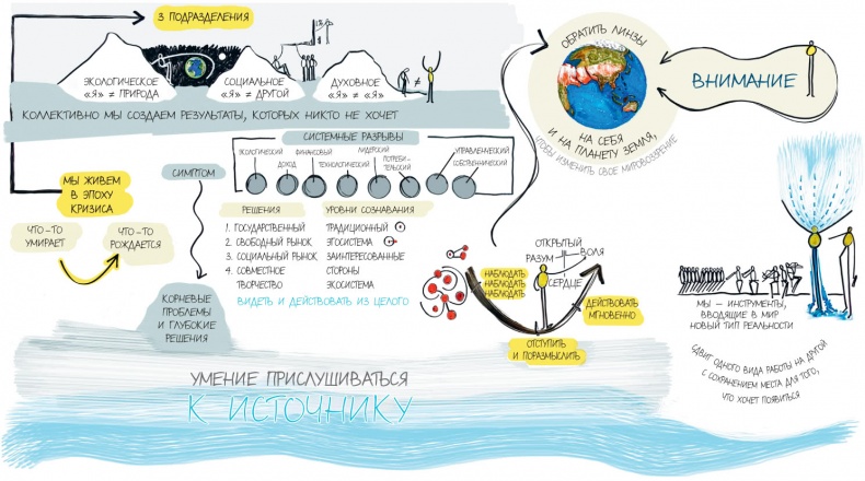 Иллюстрация к книге — Теория U [i_002.jpg]