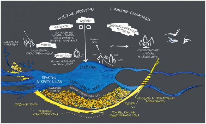Иллюстрация к книге — Теория U [i_003.jpg]